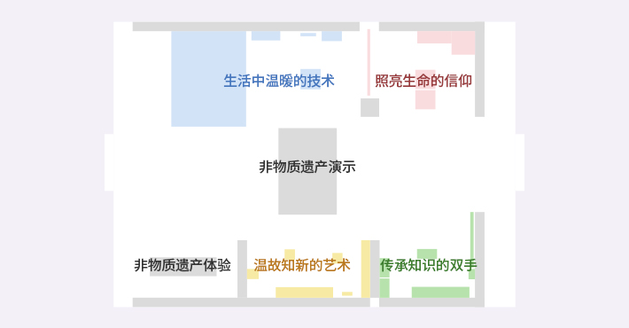 内部布置图 - 从12点方向起依次为艺术、日常生活、宗教、学术