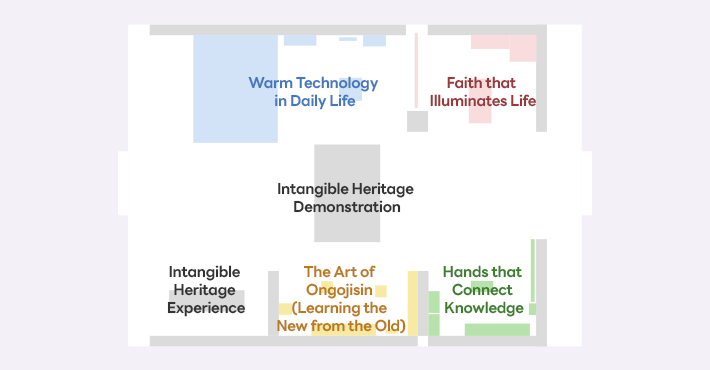 Internal Layout Map - Art, Daily Life, Religion, Academia starting from 12 o'clock direction