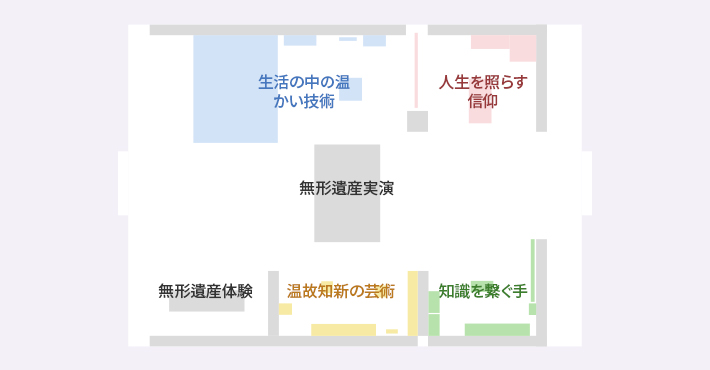 내부 배치도 - 12시방향부터 예술, 일상생활, 종교, 학술